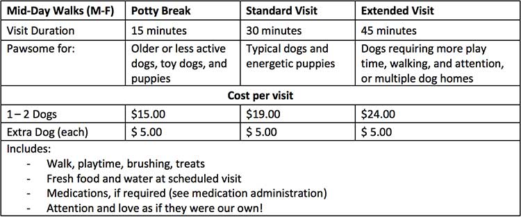 dog-walking-rates - Paw Pals Pet Sitting